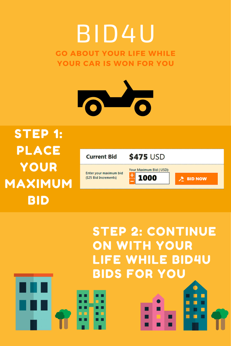 Place your maximum bid and continue on with your life