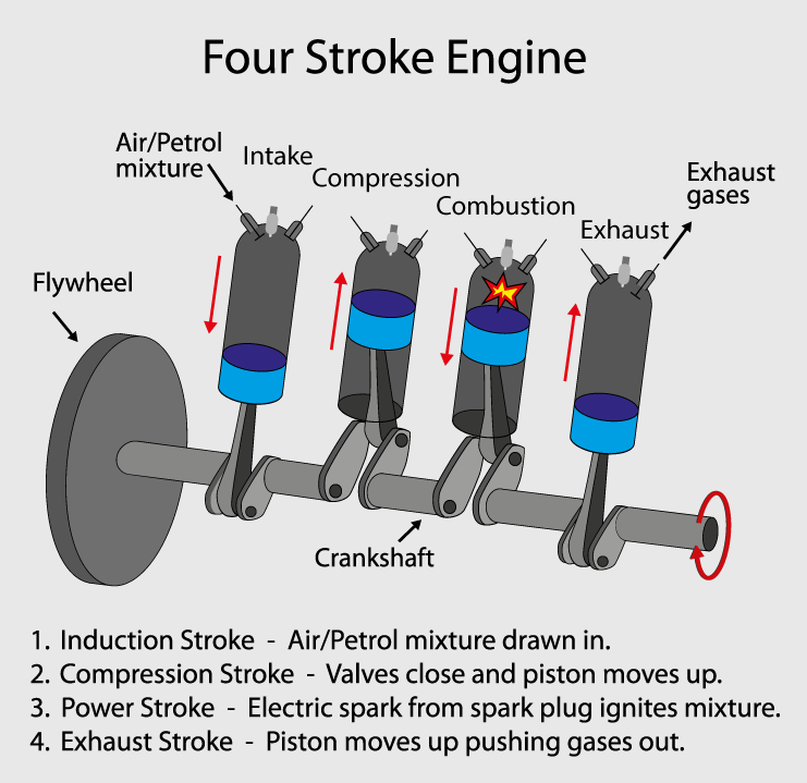 types of vehicle engines