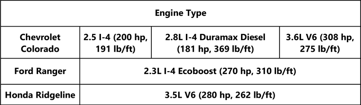 small pickup trucks comparison