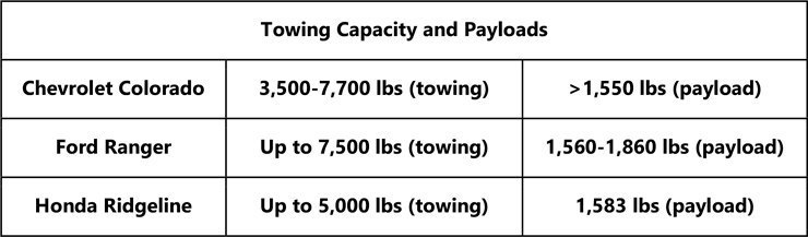 compact pickup truck comparison