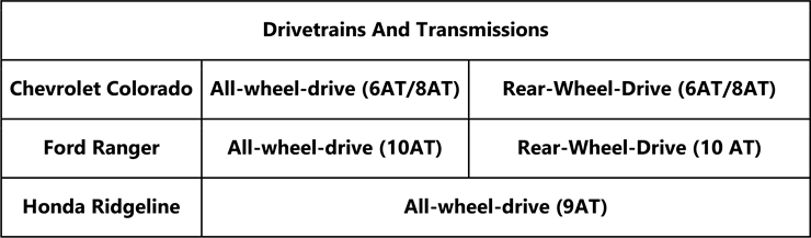 compact pickup truck comparison