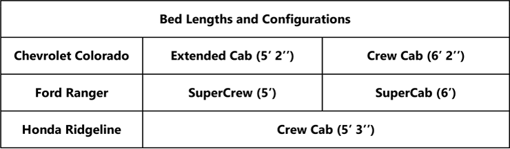 compare pickup trucks