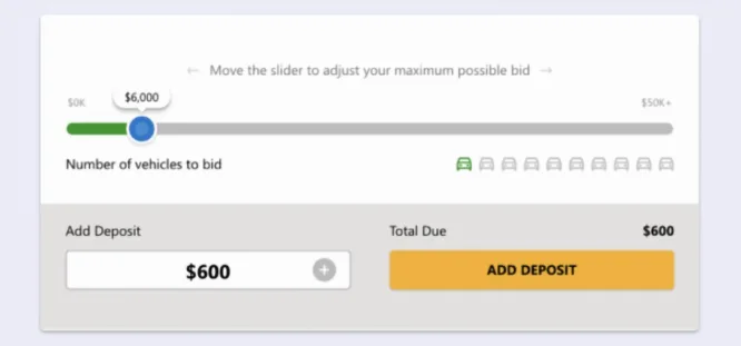 The Importance Of Buyer Power At AutoBidMaster