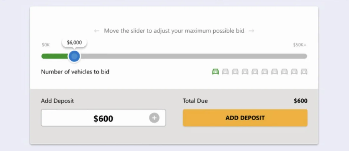 The Importance Of Buyer Power At AutoBidMaster