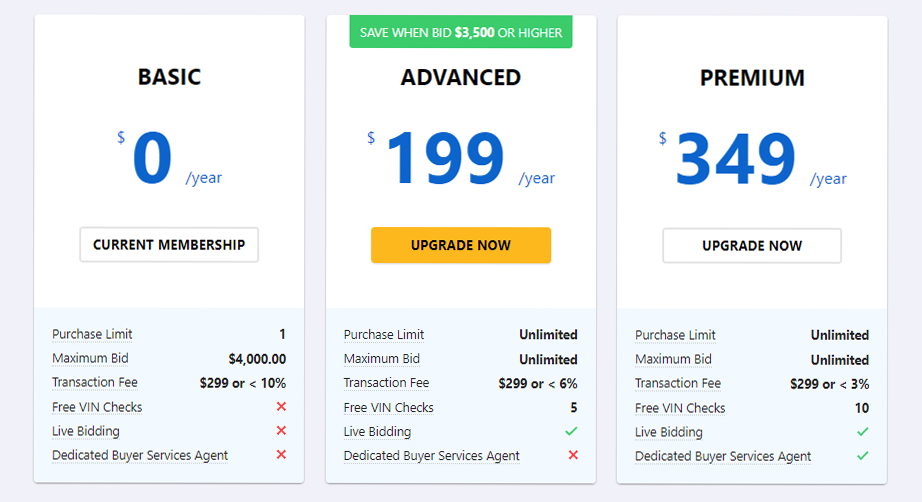 international car auction membership prices