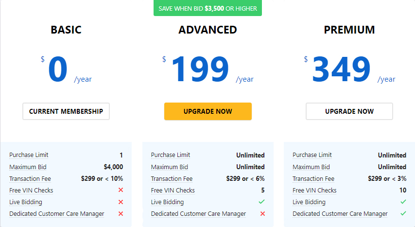 AutoBidMaster Membership Pricing